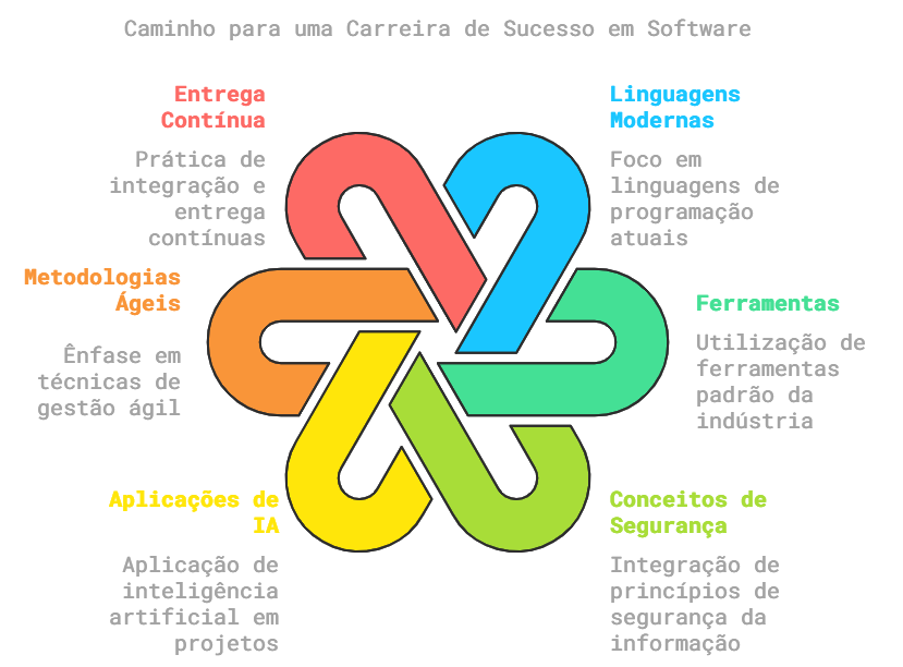 Imagem de formação completa